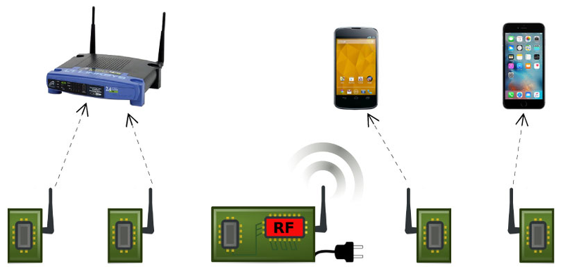Illustration for article titled There's a New Kind of Wi-Fi That Uses 10,000 Times Less Power